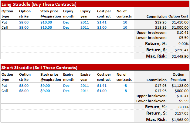 Excel stock options calculator