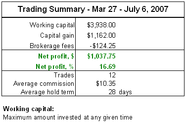 4-month trading summary