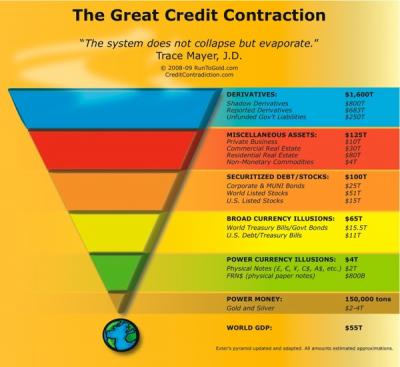 de9c0_great-credit-contraction-liquidity-pyramid