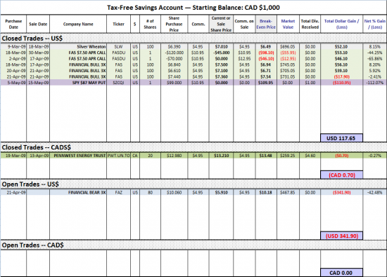 tfsa_may15