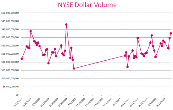 nyse_dollar_volume