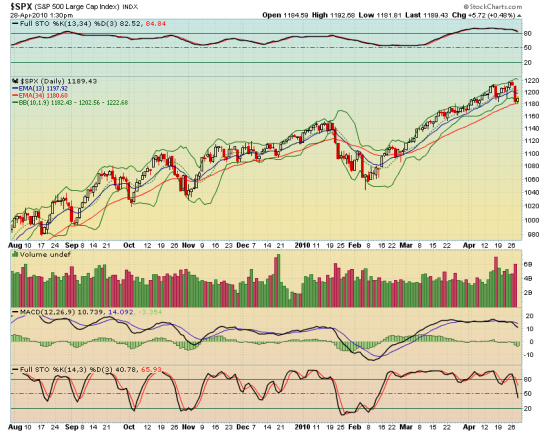 spx