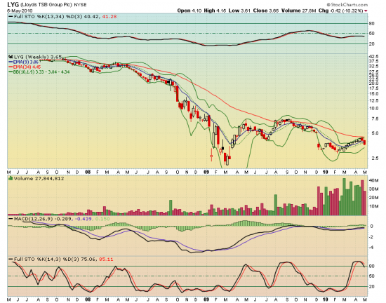 lyg-weekly
