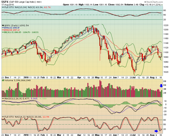 spx-daily