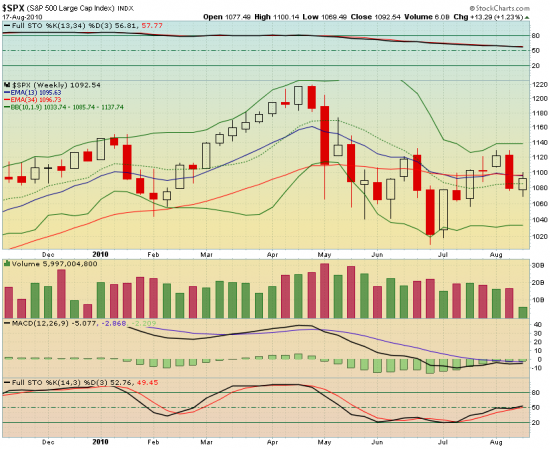 spx-weekly